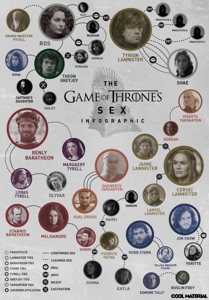 The Game Of Thrones Sex Infographic Airows