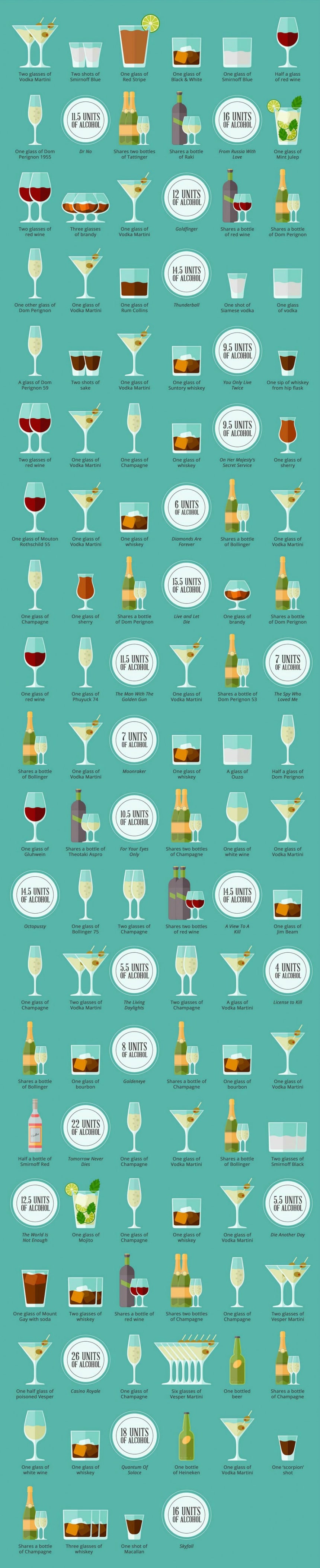 Infographic: James Bond's Drinks Of Choice Through Every 007 FIlm - Airows
