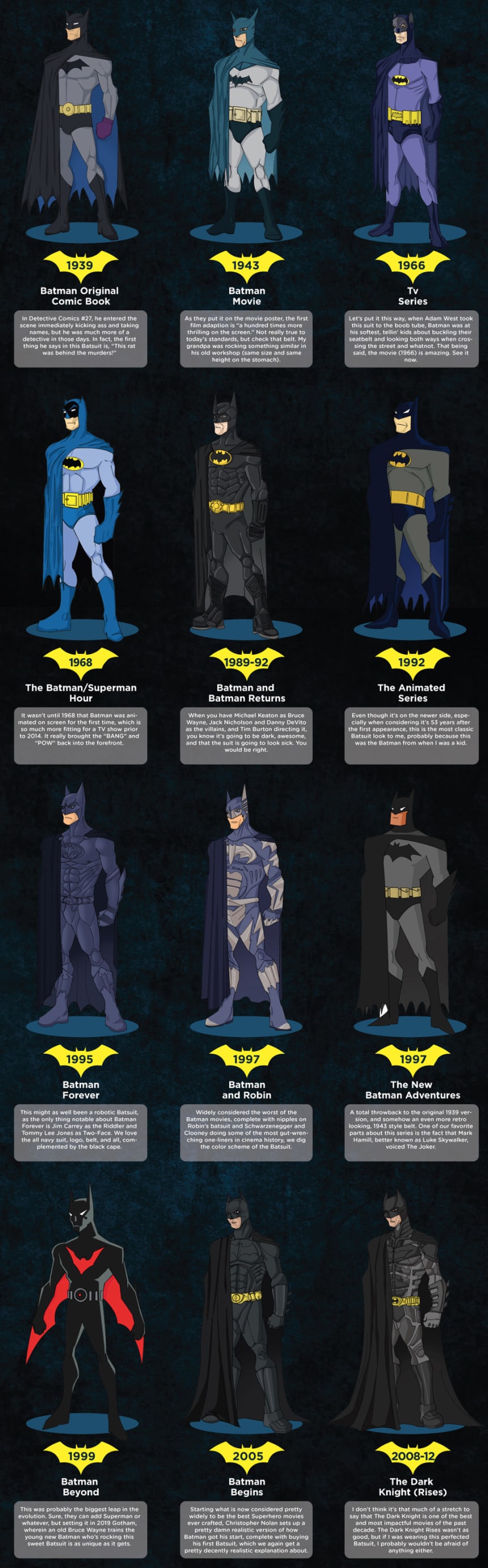 The Evolution Of Batman's Costume Through Histroy - Airows