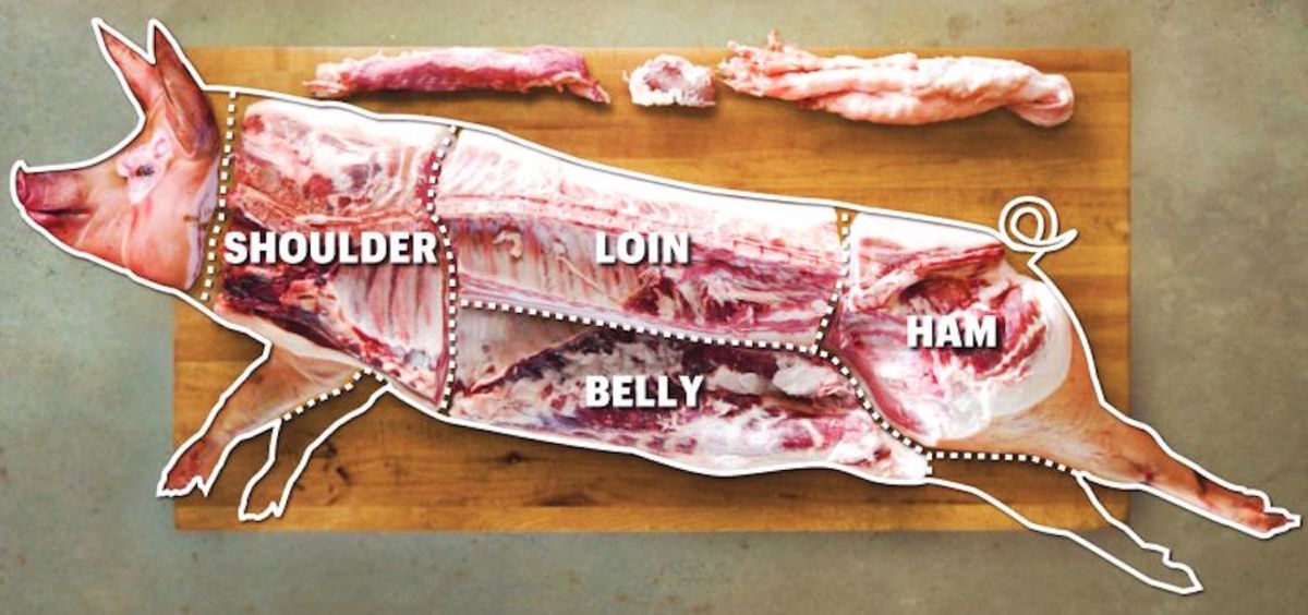 Every Cut of Pork, Explained Airows